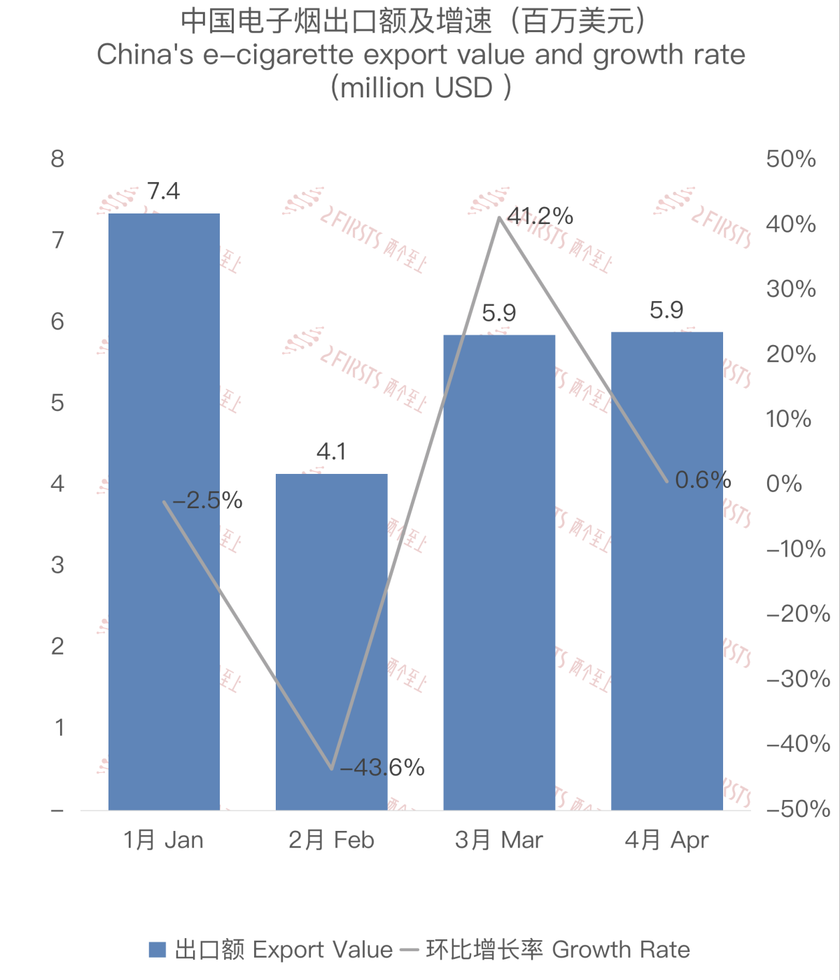 China's April 2024 E-cigarette Exports to Spain Data Analysis