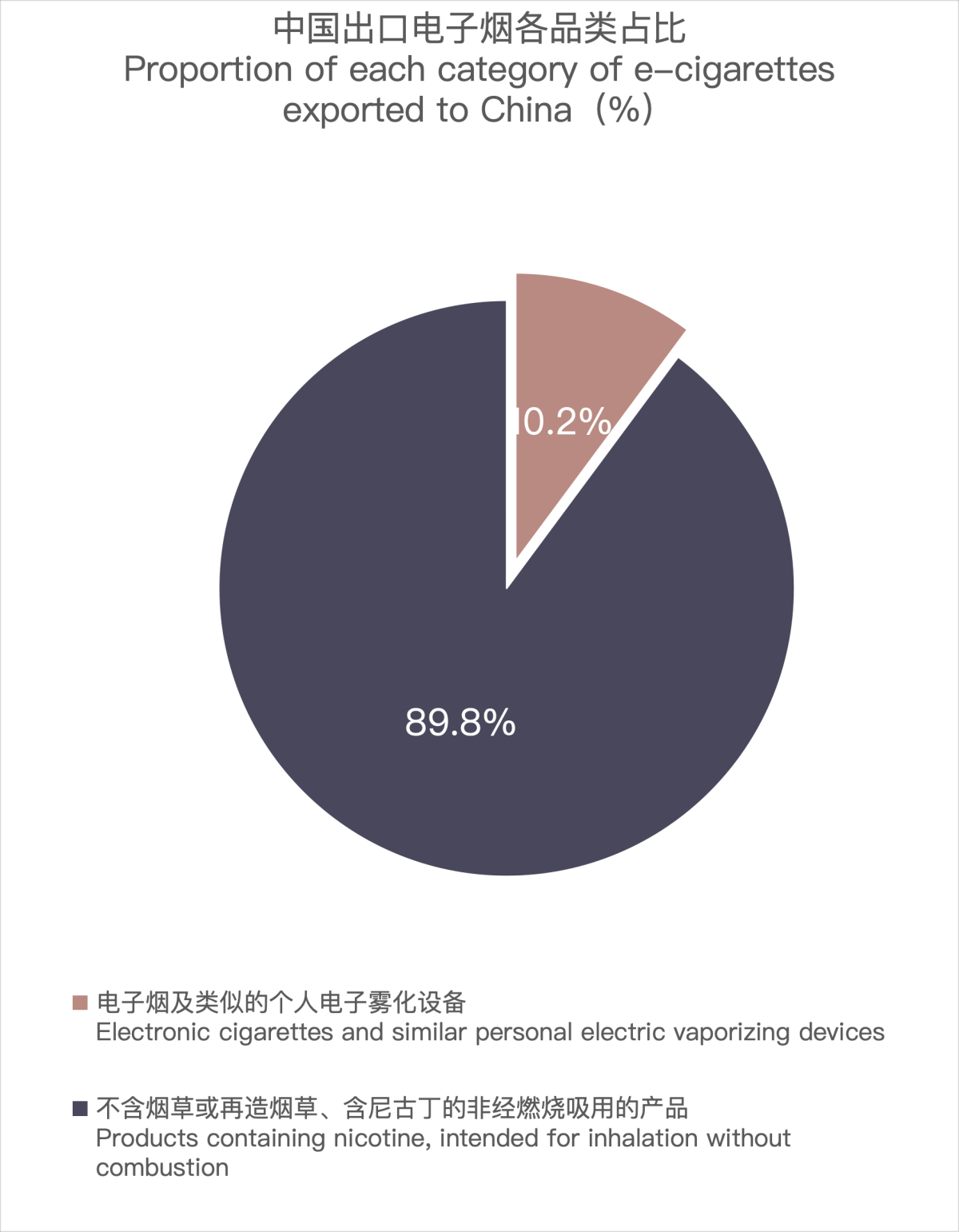 Trade Data: China's E-cigarette Exports to South Africa in April 2024