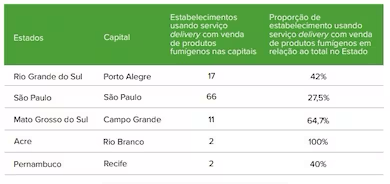 Brazil's Illegal Online E-cigarette Market Exposed in Investigation