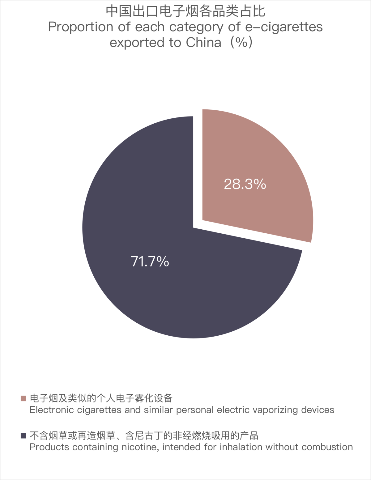 China's April 2024 E-cigarette Exports to Spain Data Analysis