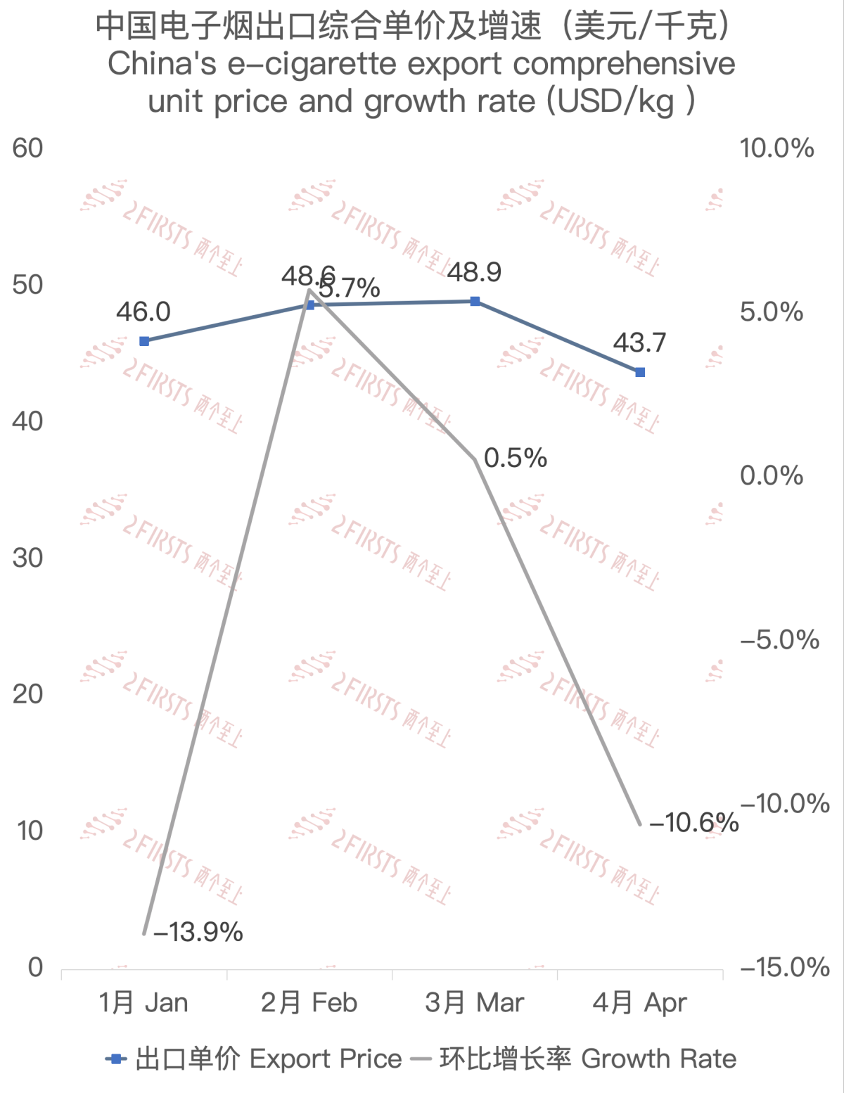 Trade Data: China's E-cigarette Exports to South Africa in April 2024