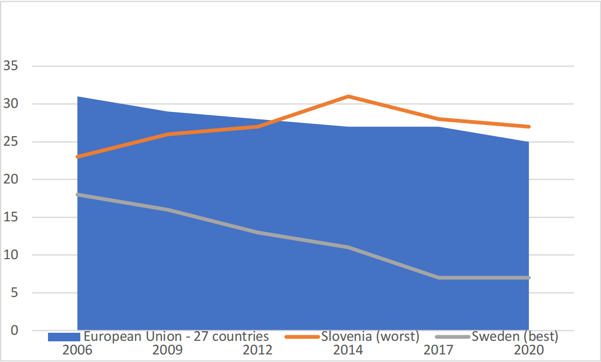 EU Tobacco Policy: Balancing Prevention and Innovation in Smoking