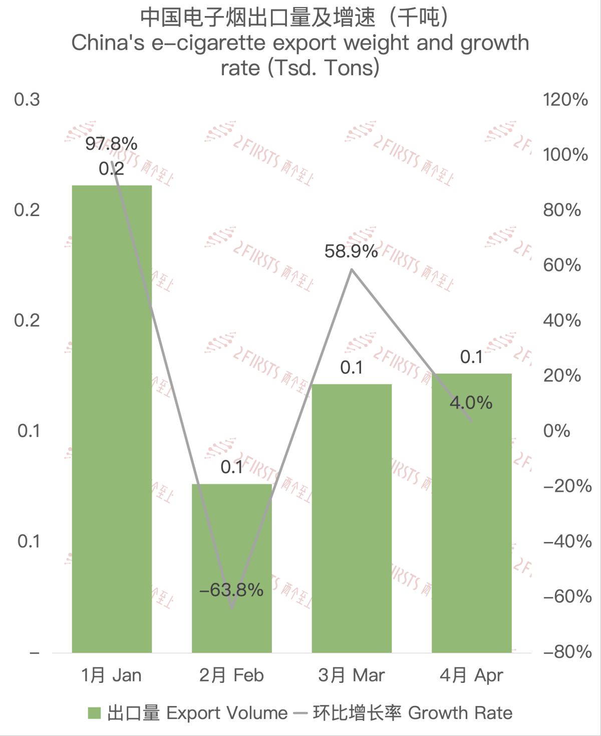 Trade Data: China's E-cigarette Exports to South Africa in April 2024