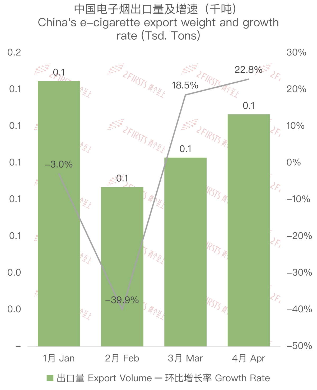 China's April 2024 E-cigarette Exports to Spain Data Analysis