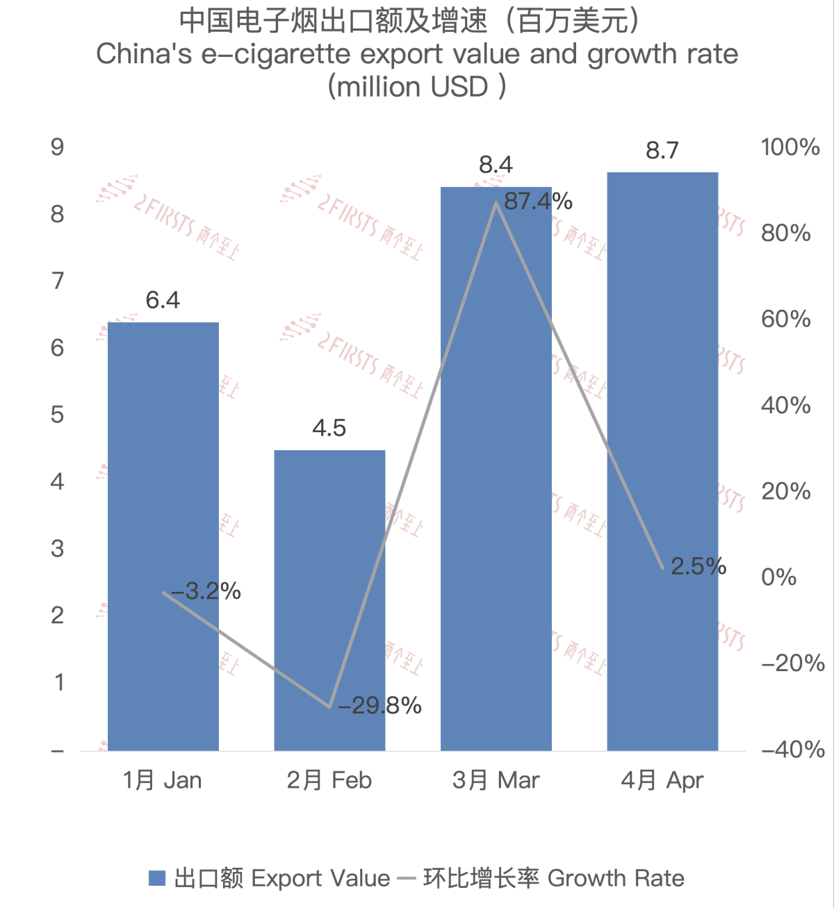 China's E-cigarette Export Data to Indonesia in April 2024