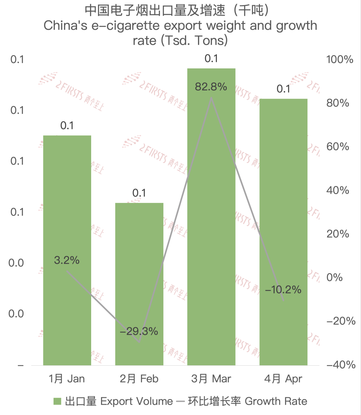 China's E-cigarette Export Data to Indonesia in April 2024