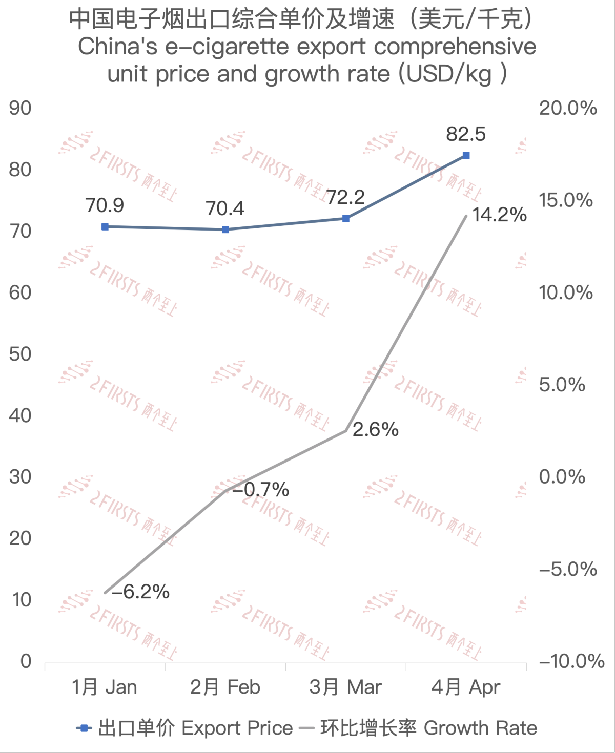 China's E-cigarette Export Data to Indonesia in April 2024