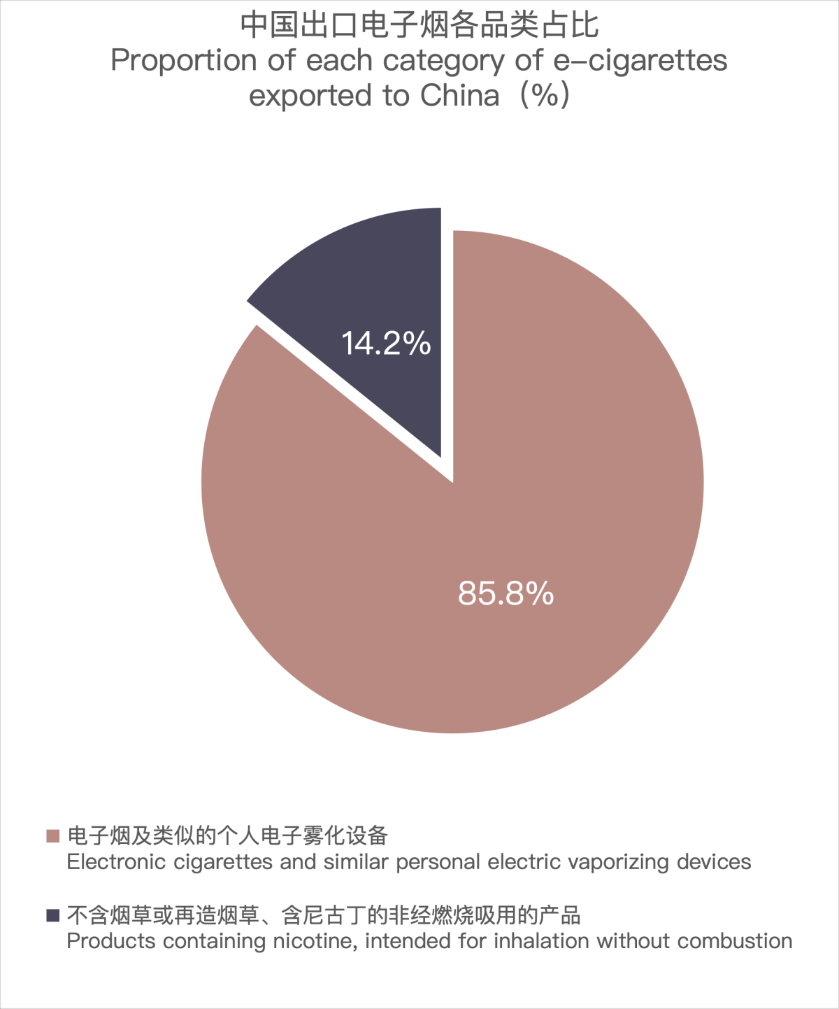 China's E-cigarette Export Data to Indonesia in April 2024