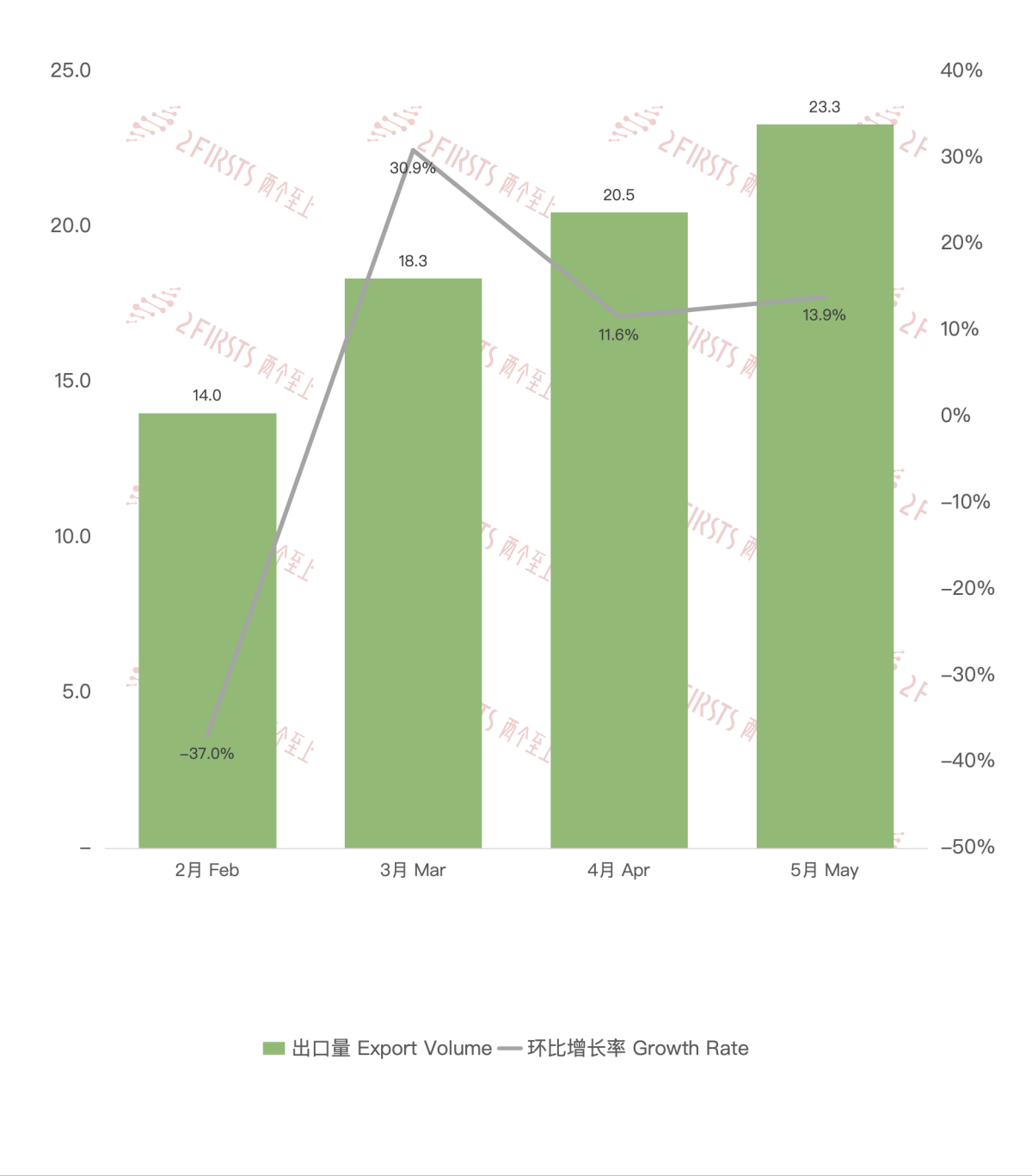 Chinese E-cigarette Exports Soar in May 2024, Reaching $1.09 Billion