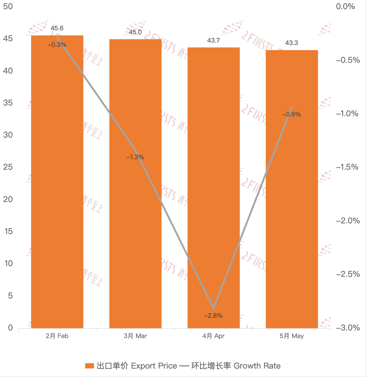 Chinese E-cigarette Exports Soar in May 2024, Reaching $1.09 Billion