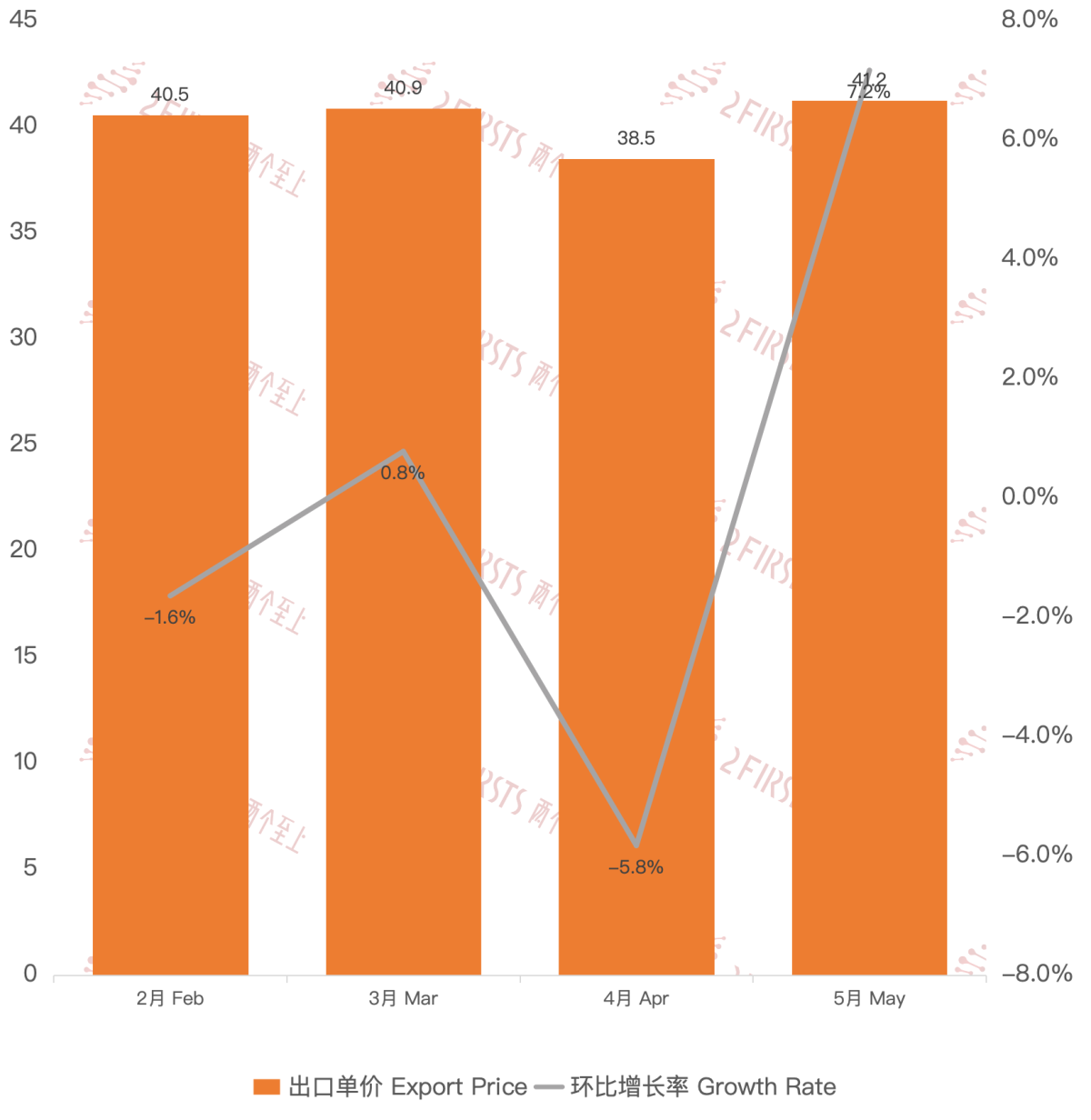5月中国出口英国电子烟约1.28亿美元 环比上升26.8%