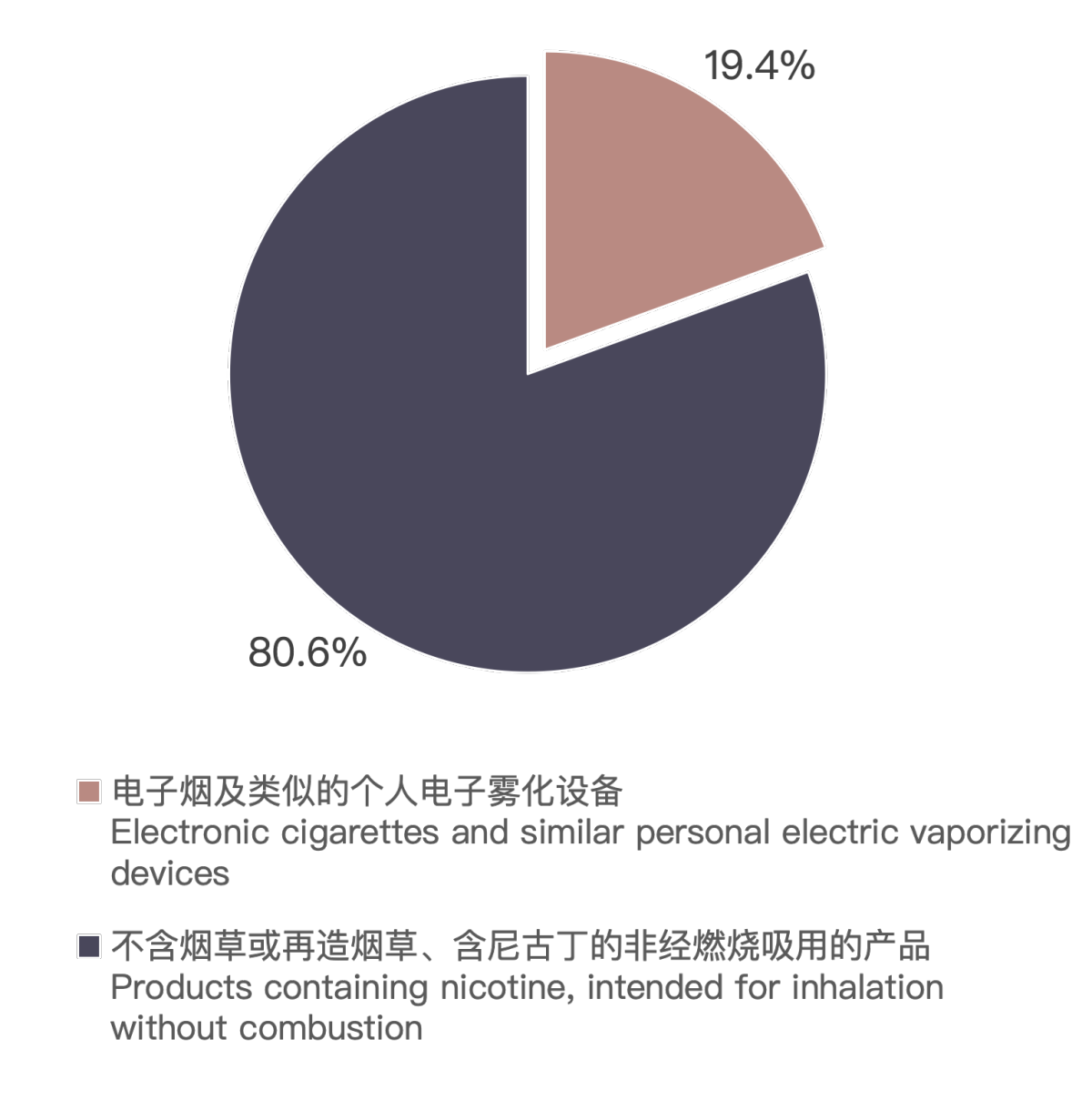 Análisis de 2FIRSTS: Datos de exportación de cigarrillos electrónicos de China a los Estados Unidos.