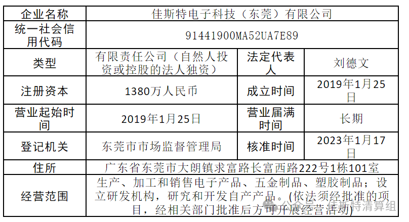 佳斯特清算组:面向全国公开招募重组意向投资人