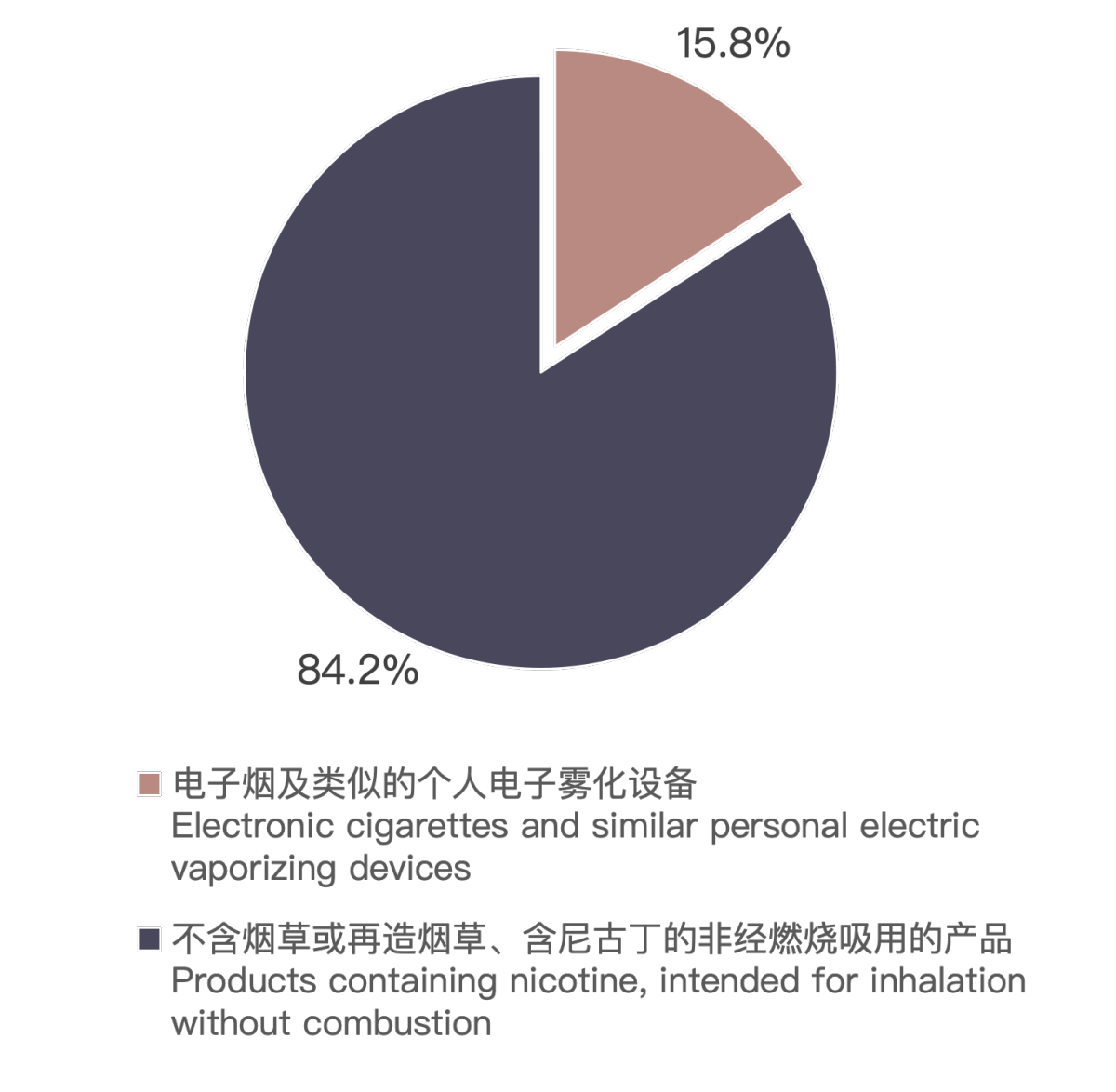 China's E-cigarette Export Data to South Korea in May 2024