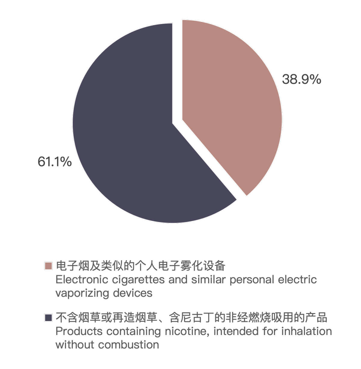 Las exportaciones de cigarrillos electrónicos de China a Alemania disminuyen en mayo de 2024.