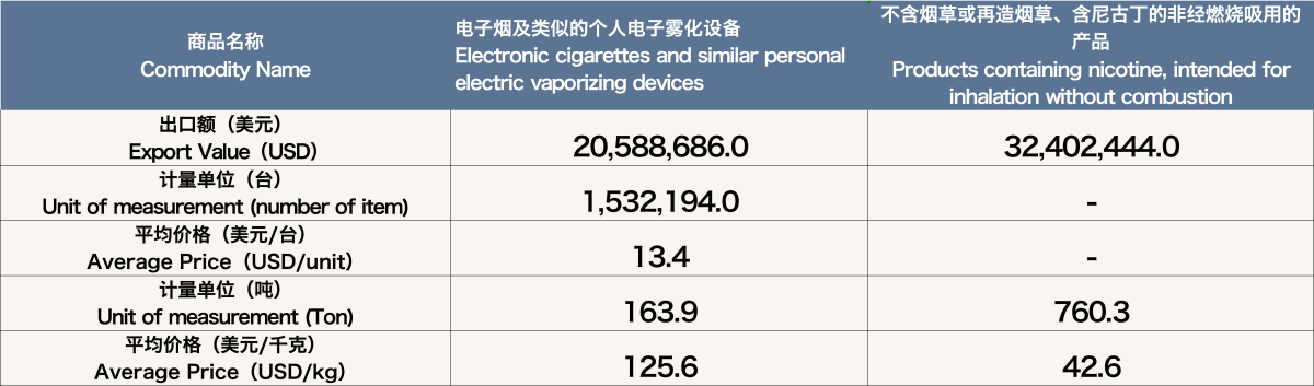 5月中国出口德国电子烟约5299万美元 环比下降14.8%