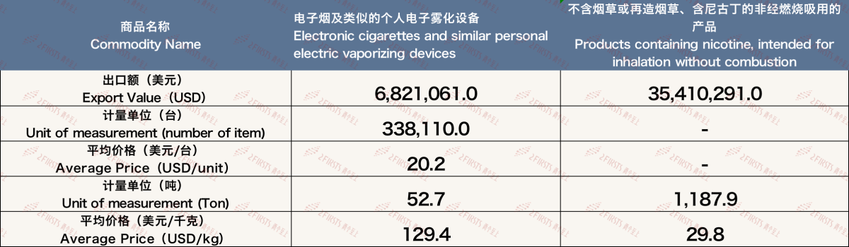 Análisis de las exportaciones de cigarrillos electrónicos de China a los Países Bajos en mayo de 2024.