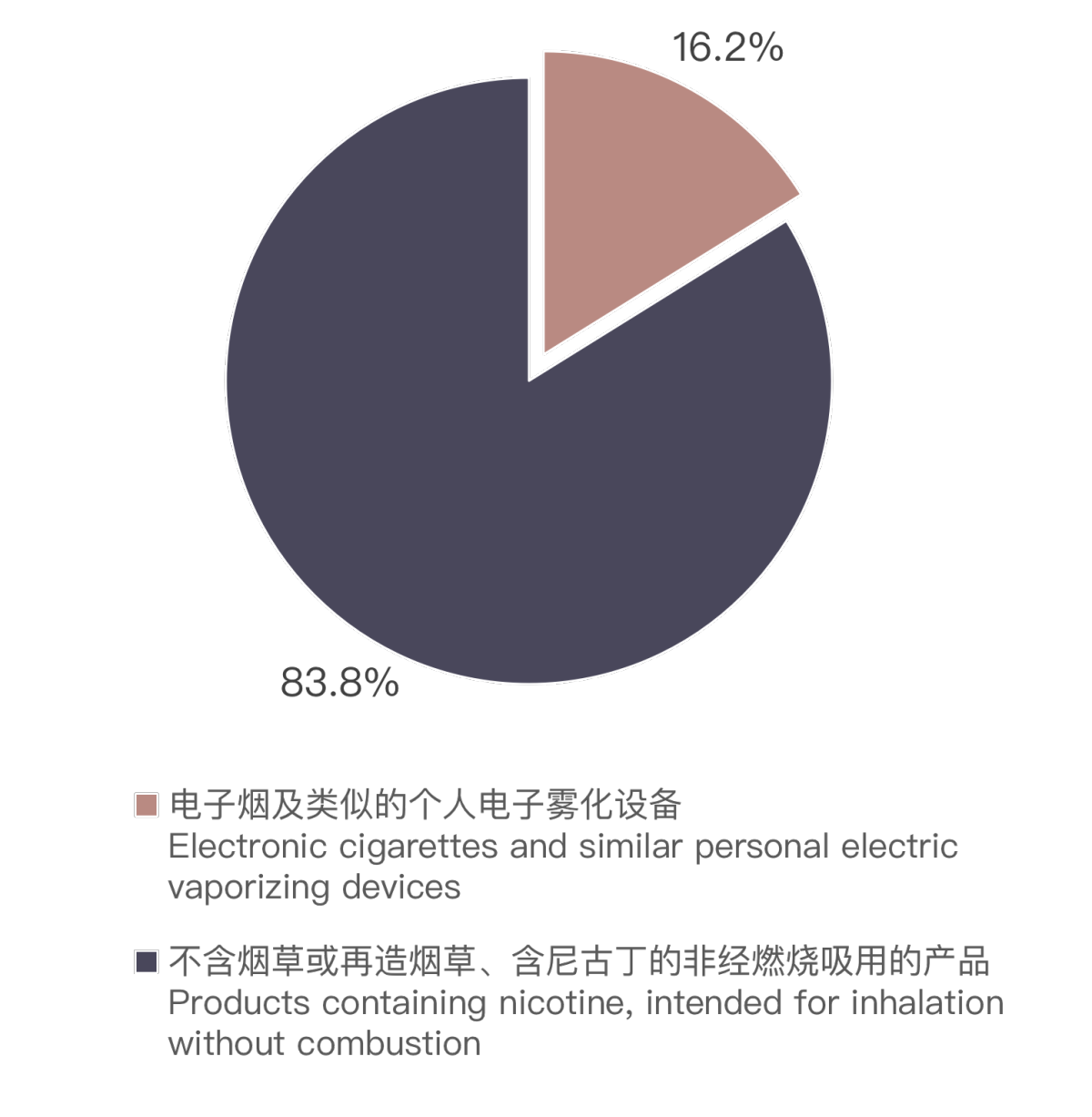 Análisis de las exportaciones de cigarrillos electrónicos de China a los Países Bajos en mayo de 2024.