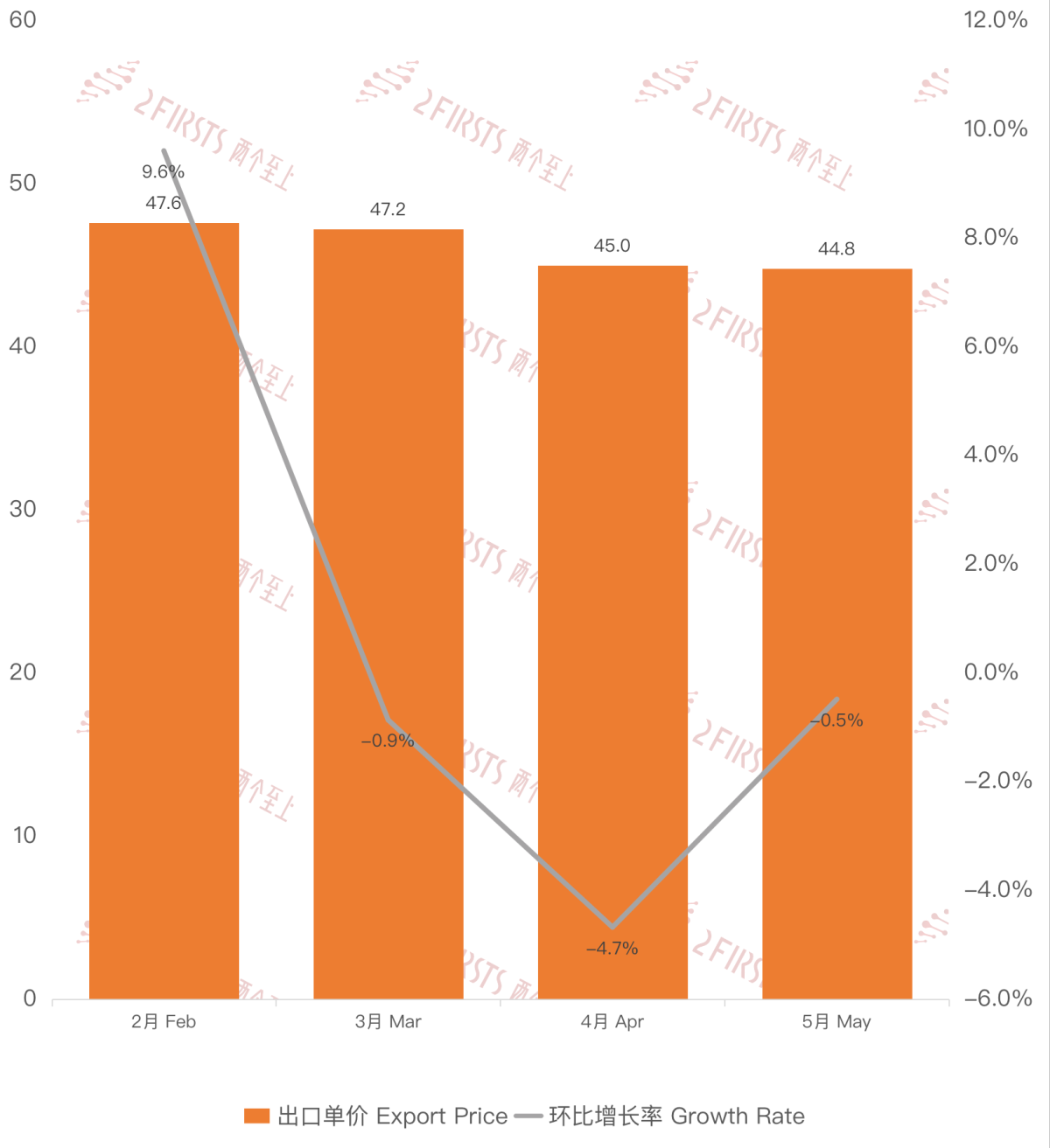 China's E-cigarette Export Data to Malaysia in May 2024