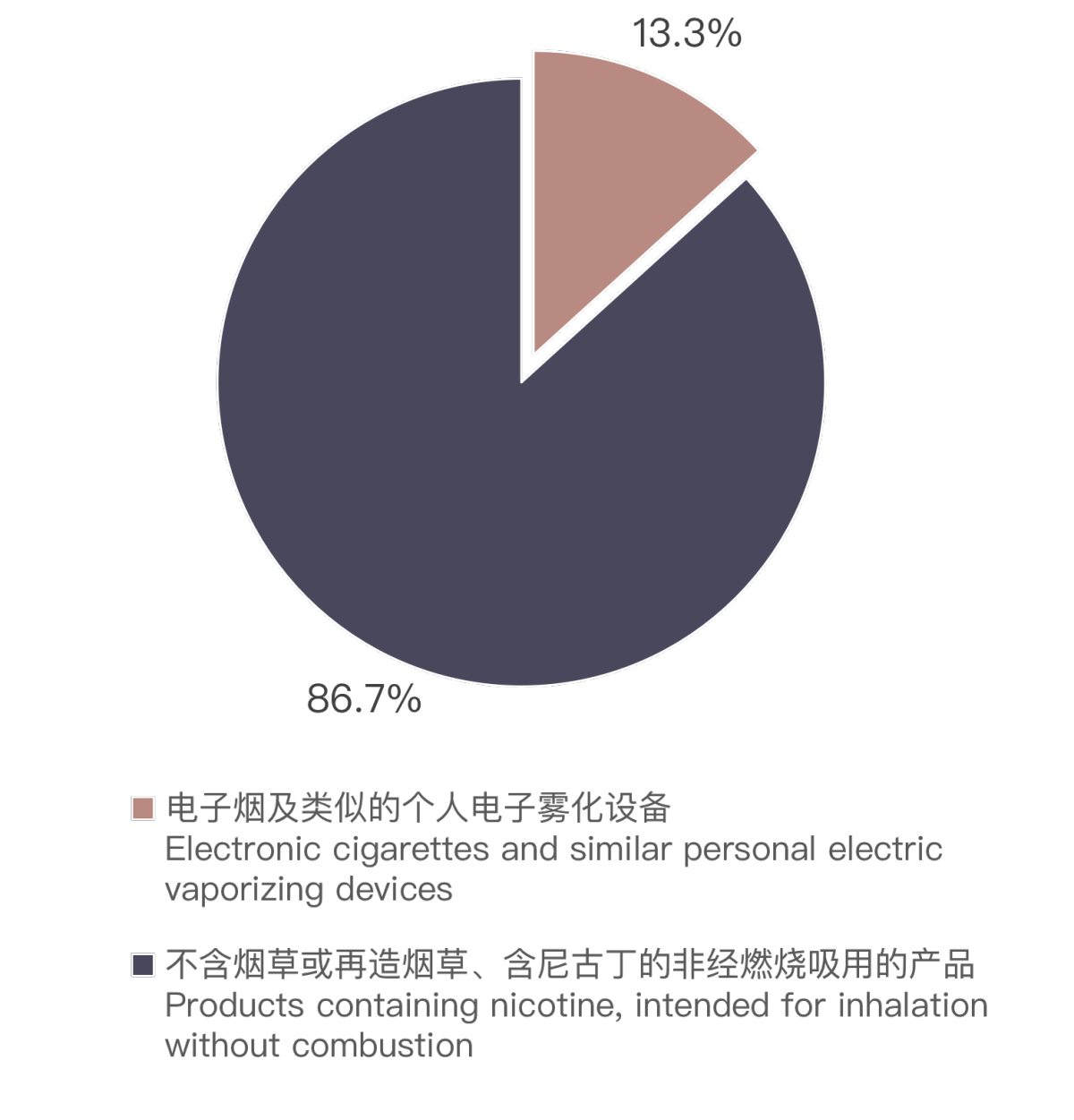 China's E-cigarette Export Data to Malaysia in May 2024