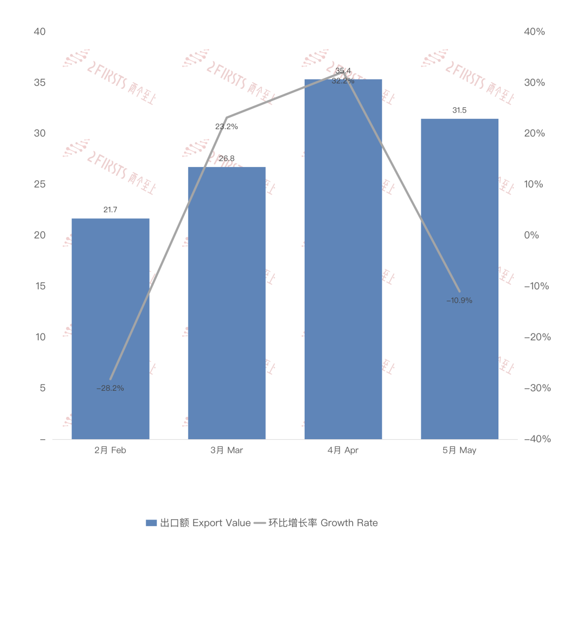China's E-cigarette Export Data to Malaysia in May 2024