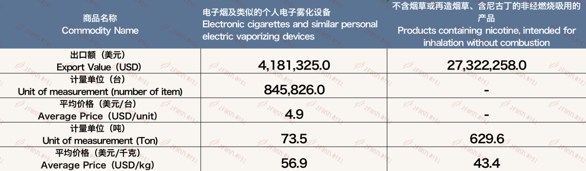 China's E-cigarette Export Data to Malaysia in May 2024