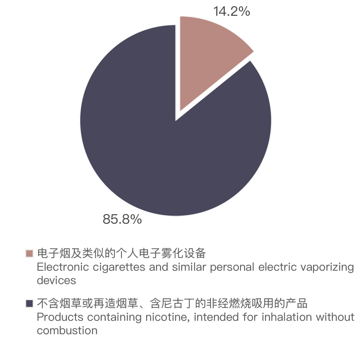 China's E-cigarette Export Data to Canada in May 2024