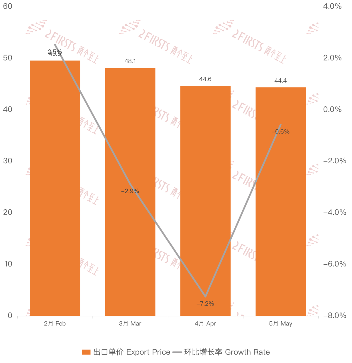 China's E-cigarette Export Data to Canada in May 2024
