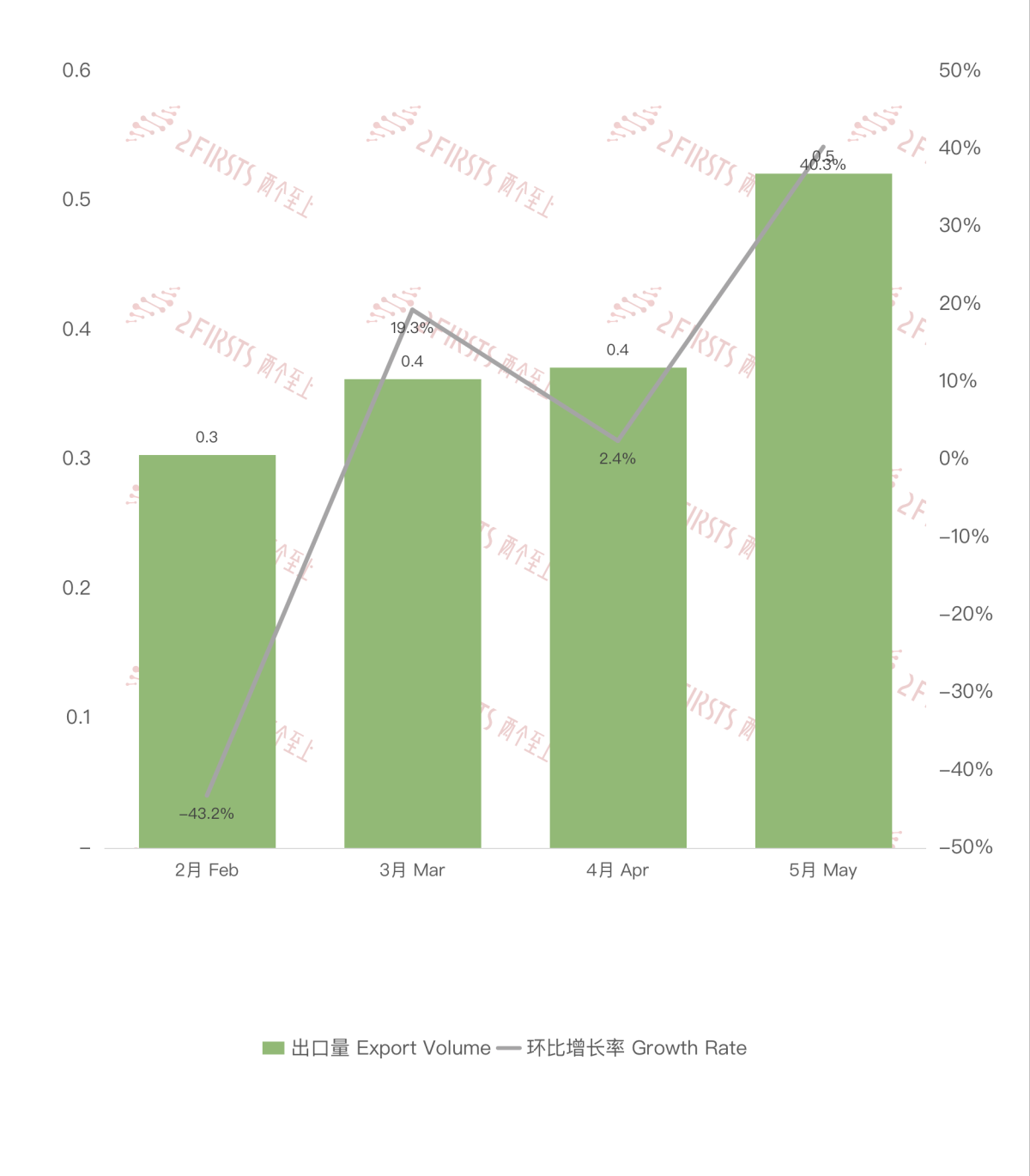 China's E-cigarette Export Data to Canada in May 2024