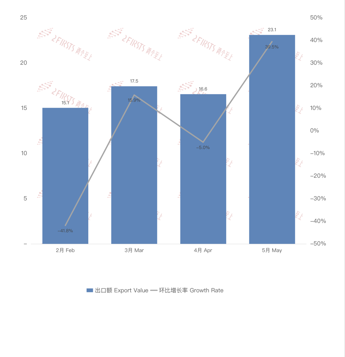China's E-cigarette Export Data to Canada in May 2024