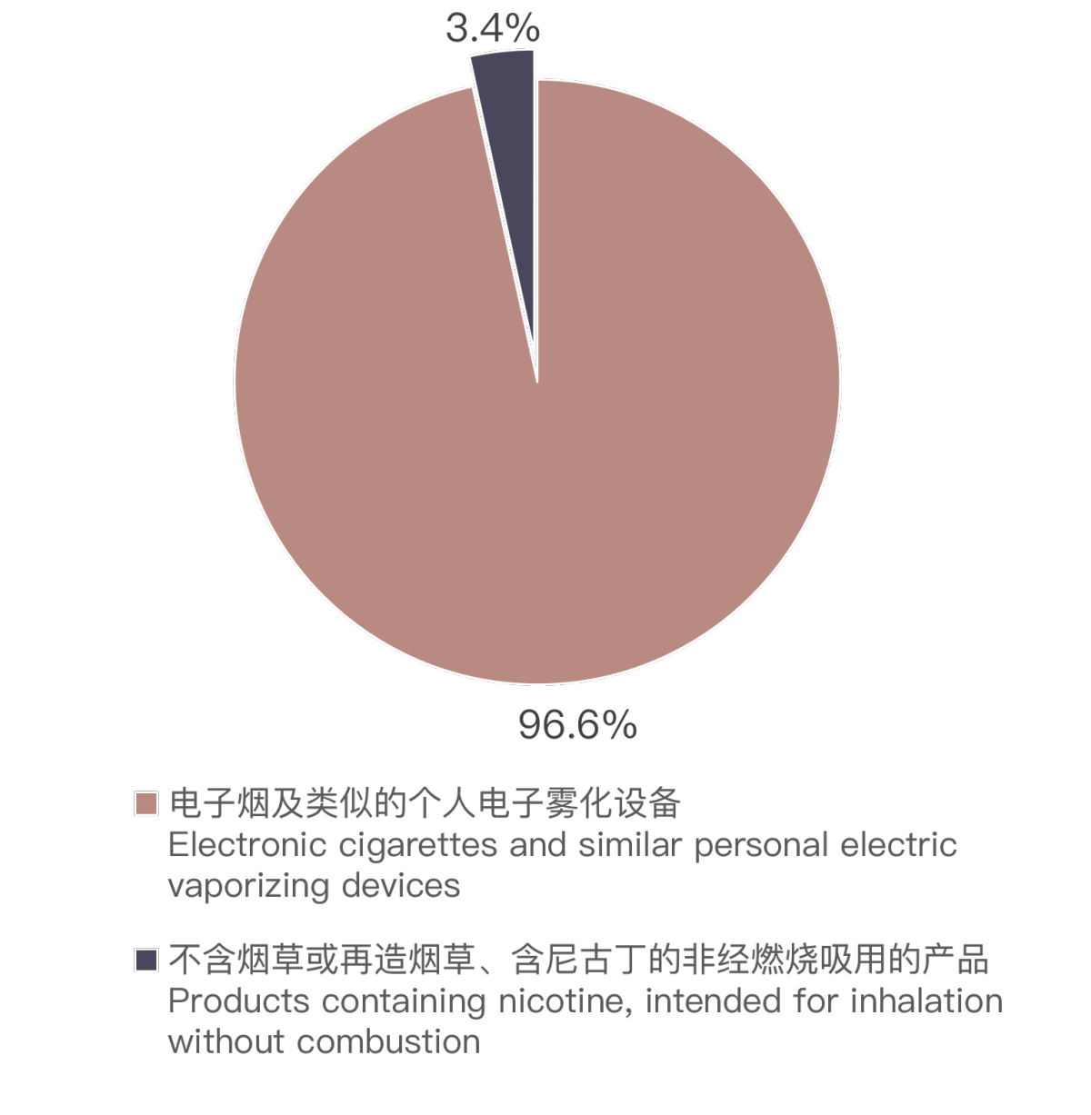 Datos de exportación de cigarrillos electrónicos de China a Japón en mayo de 2024.