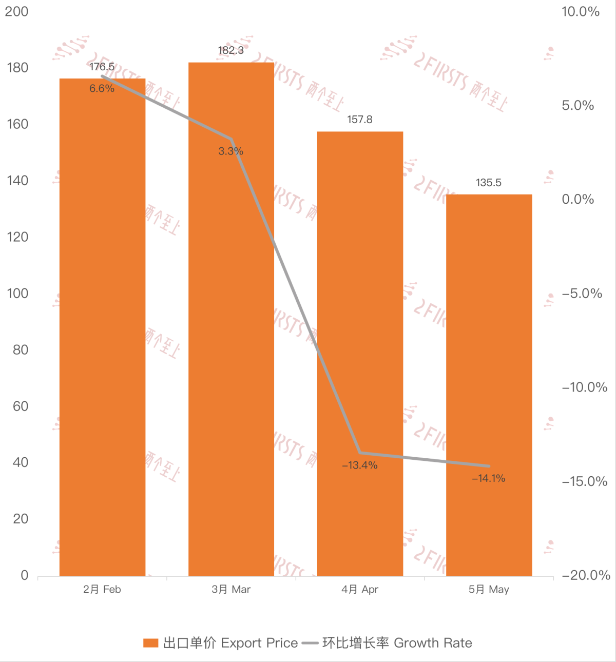 Datos de exportación de cigarrillos electrónicos de China a Japón en mayo de 2024.