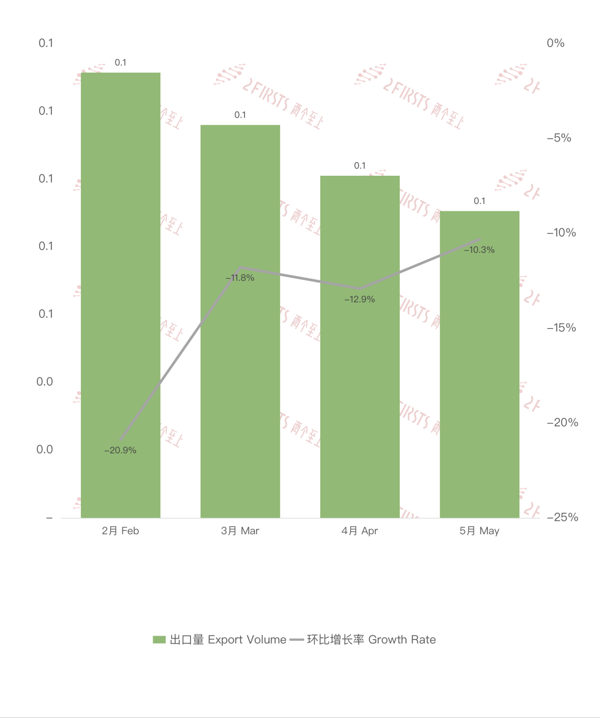 Datos de exportación de cigarrillos electrónicos de China a Japón en mayo de 2024.