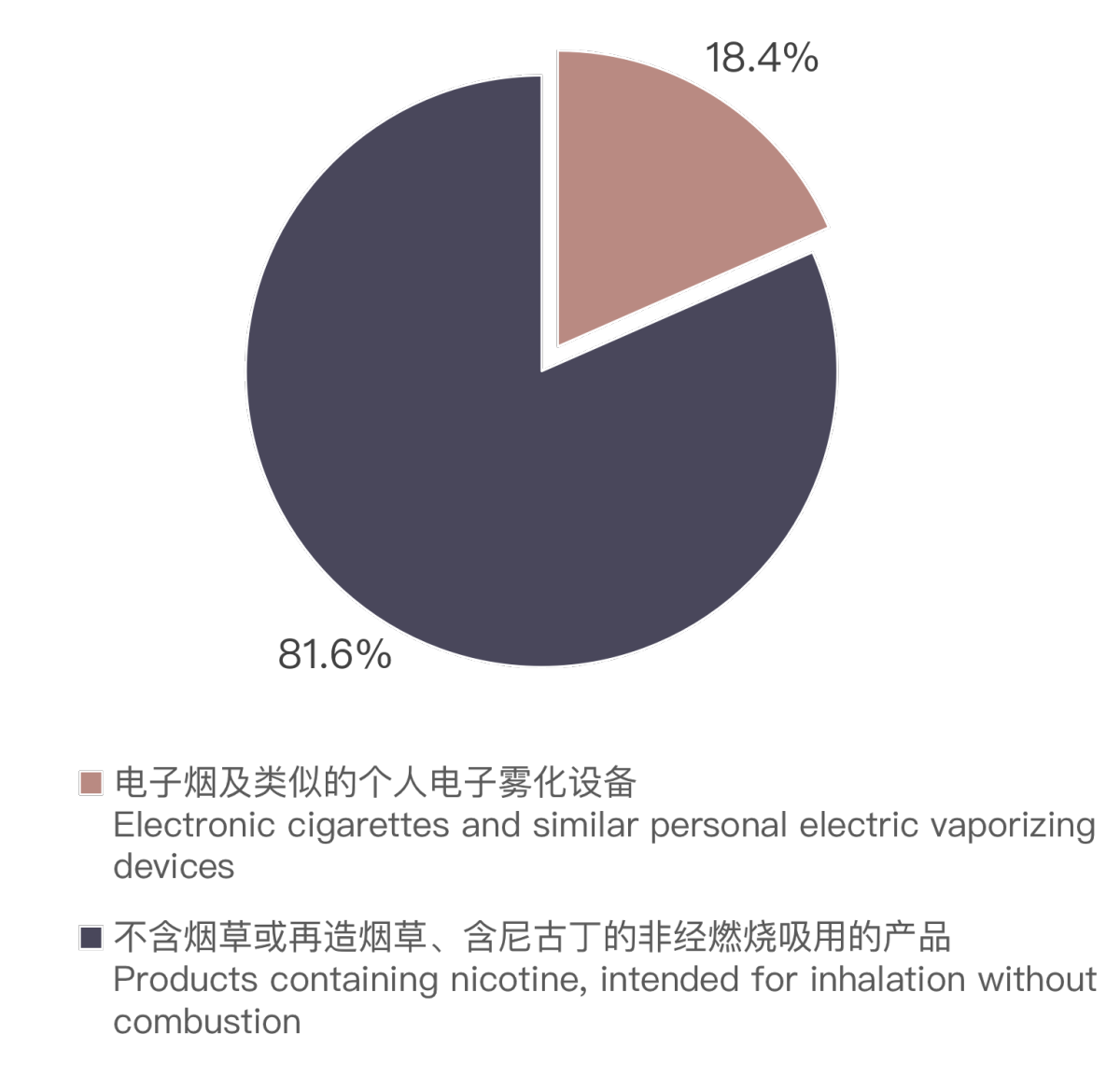 China's E-cigarette Exports to the UAE in May 2024