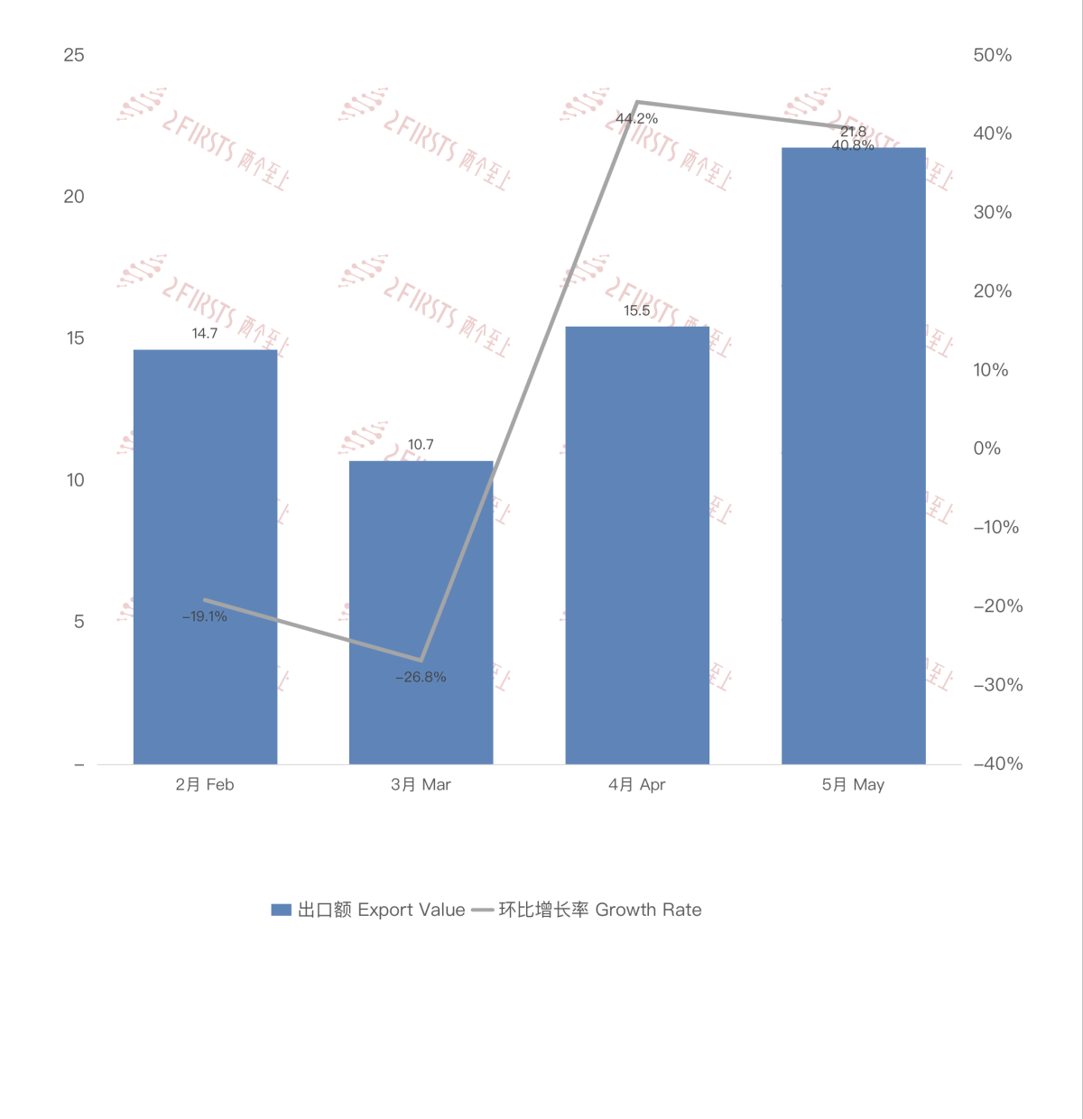China's E-cigarette Exports to the UAE in May 2024