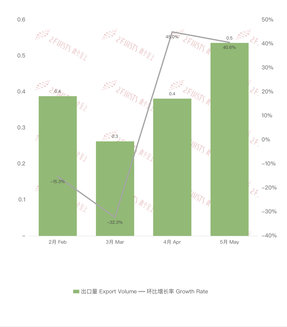 China's E-cigarette Exports to the UAE in May 2024