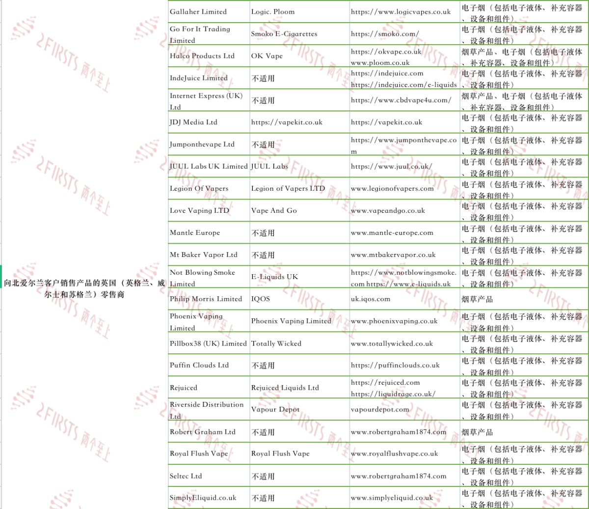 英国政府更新77家电子烟和烟草产品跨境远程销售零售商注册名单