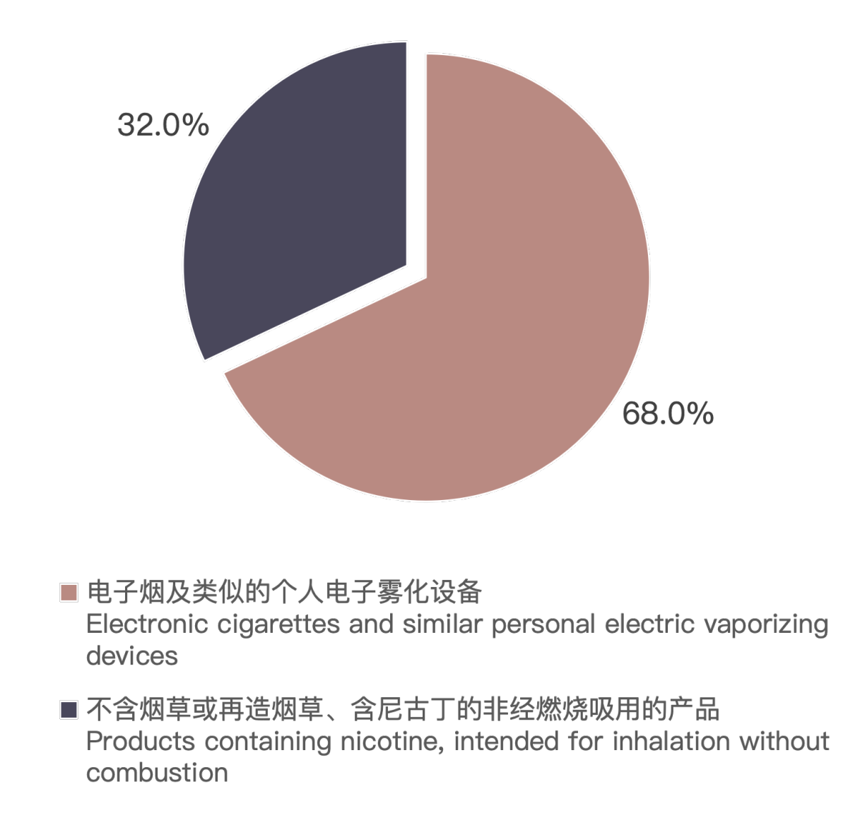 Datos de exportación de cigarrillos electrónicos de China a Francia en mayo de 2024.