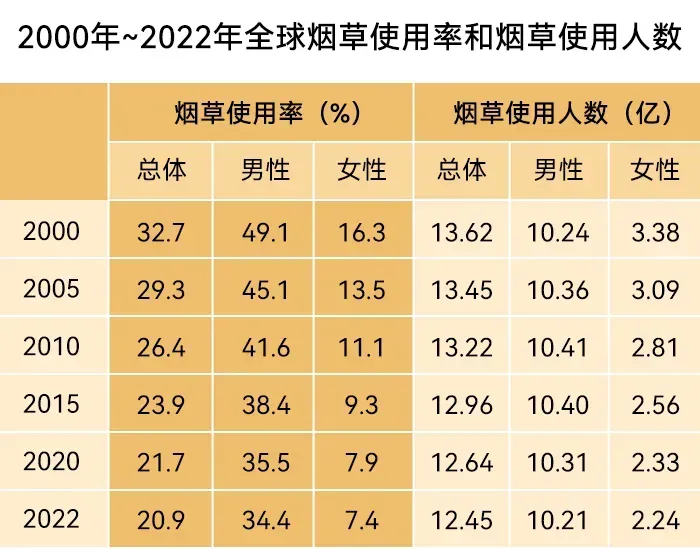 Progreso y desafíos: Informe global de control del tabaco 2023.