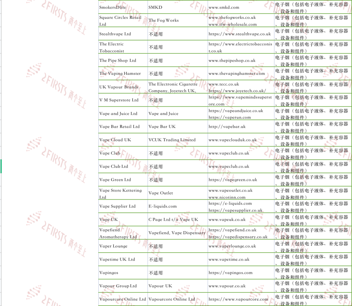 英国政府更新77家电子烟和烟草产品跨境远程销售零售商注册名单