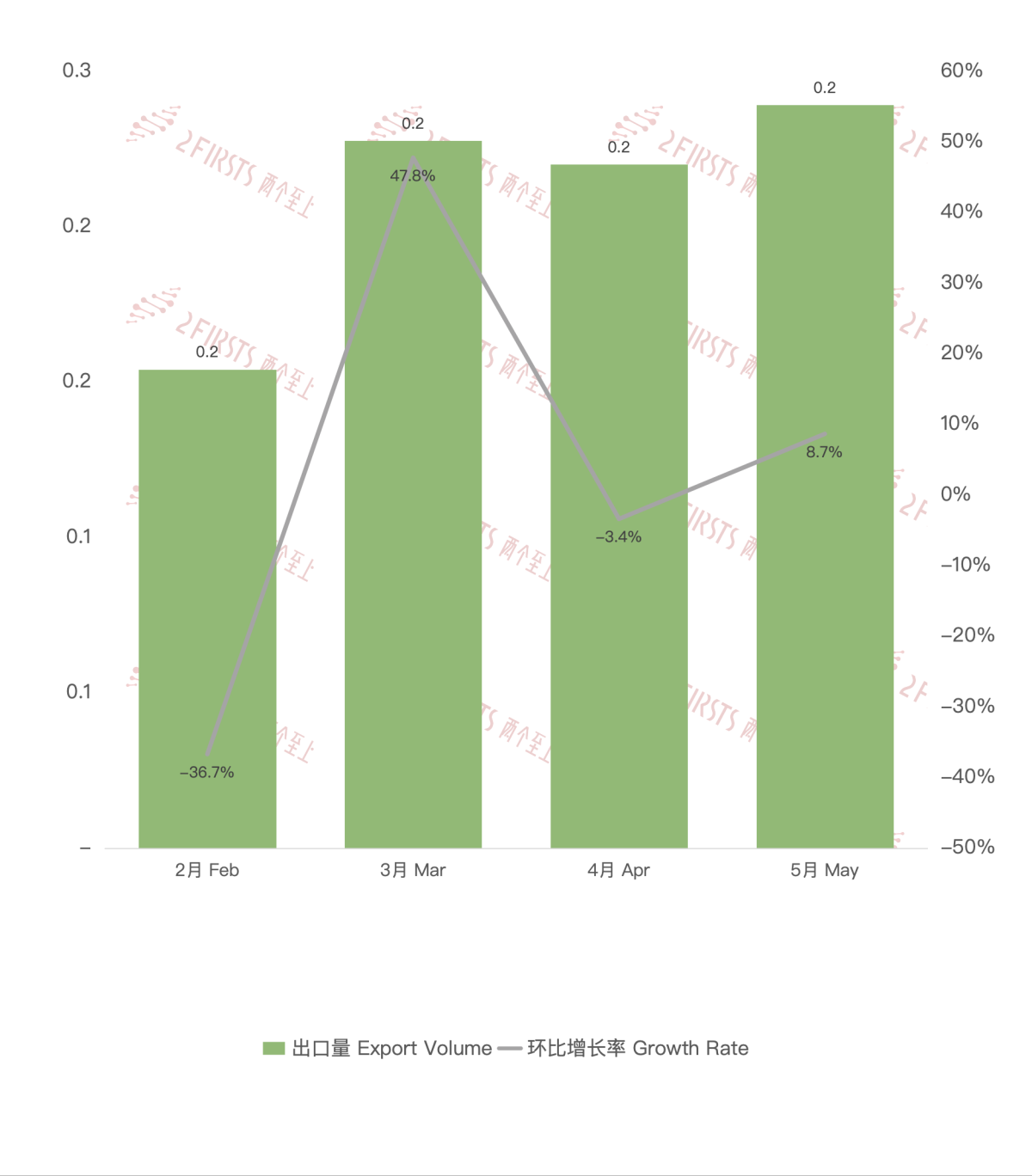 Datos de exportación de cigarrillos electrónicos de China a Francia en mayo de 2024.