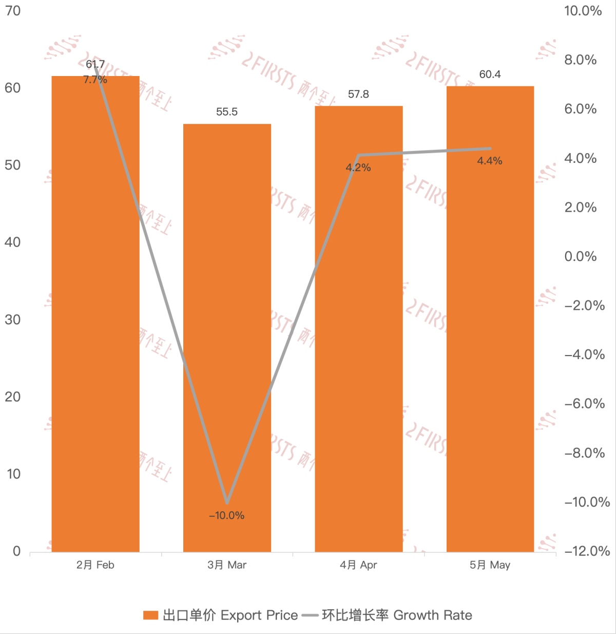 Datos de exportación de cigarrillos electrónicos de China a Francia en mayo de 2024.