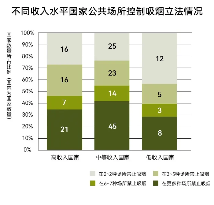东方烟草报:2023年世界控烟履约进展报告(上)