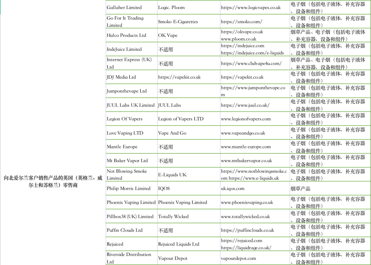 UK Government Releases List of Registered Cross-Border E-Cigarette Retailers