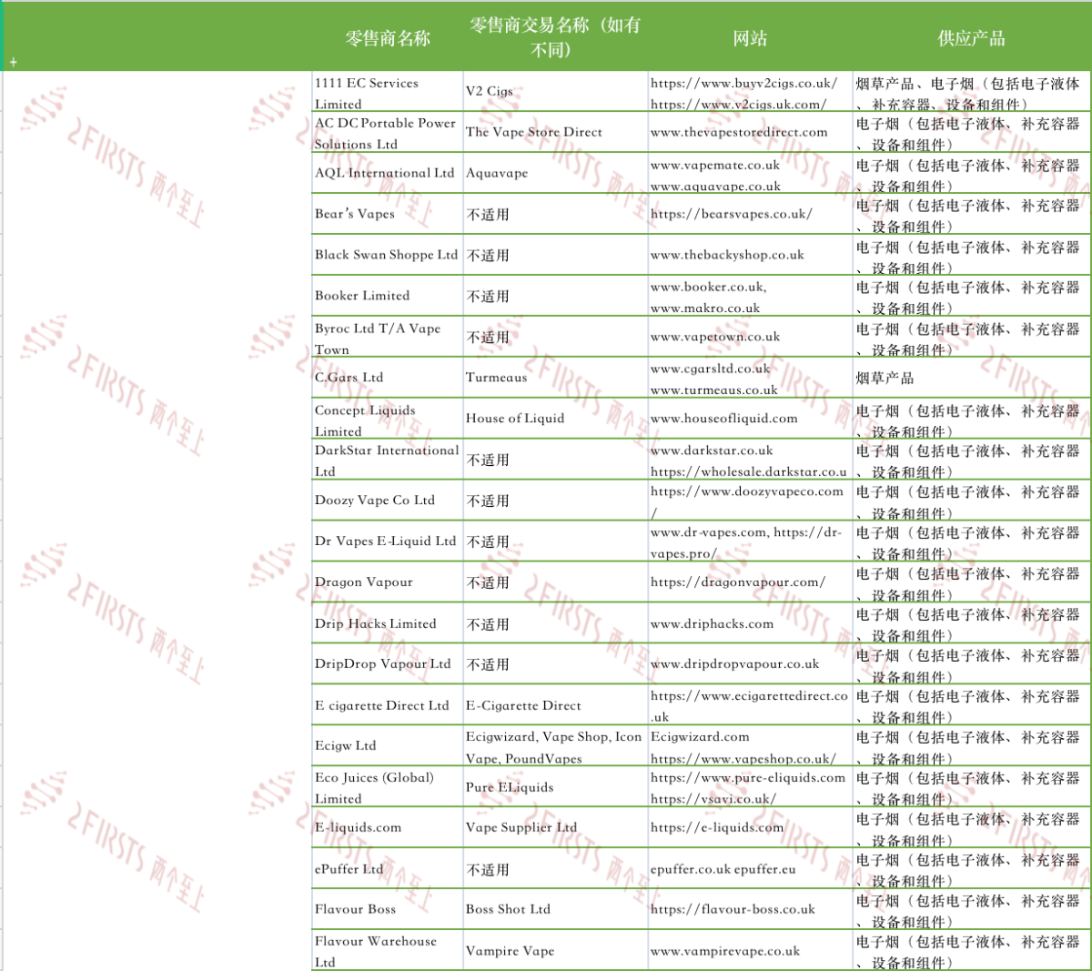 英国政府更新77家电子烟和烟草产品跨境远程销售零售商注册名单