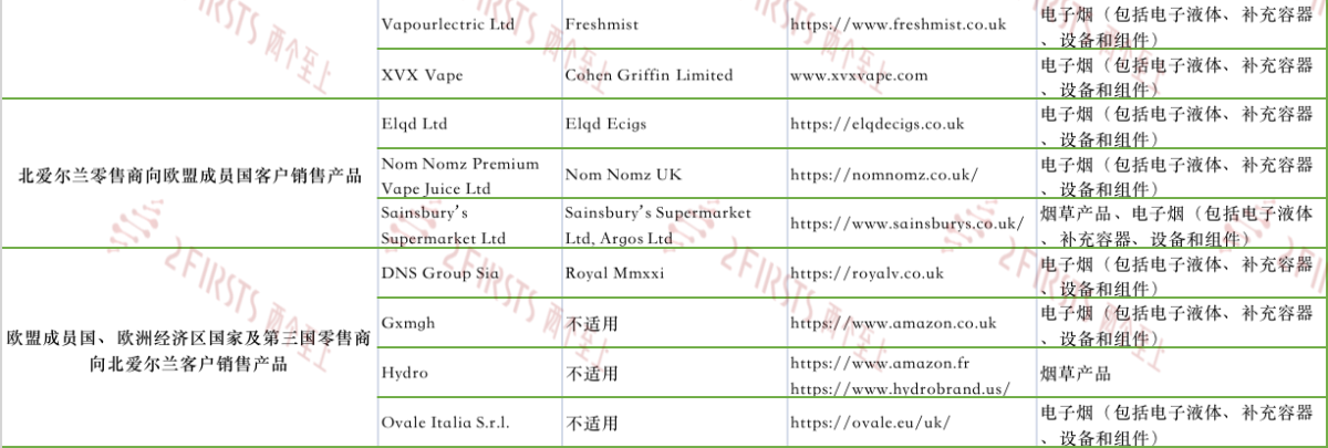 英国政府更新77家电子烟和烟草产品跨境远程销售零售商注册名单