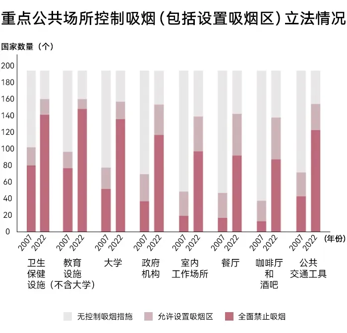 东方烟草报:2023年世界控烟履约进展报告(上)