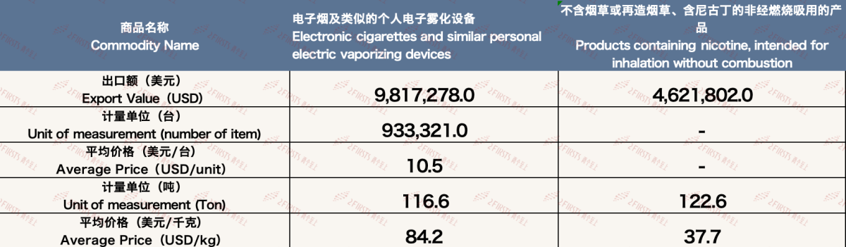Datos de exportación de cigarrillos electrónicos de China a Francia en mayo de 2024.