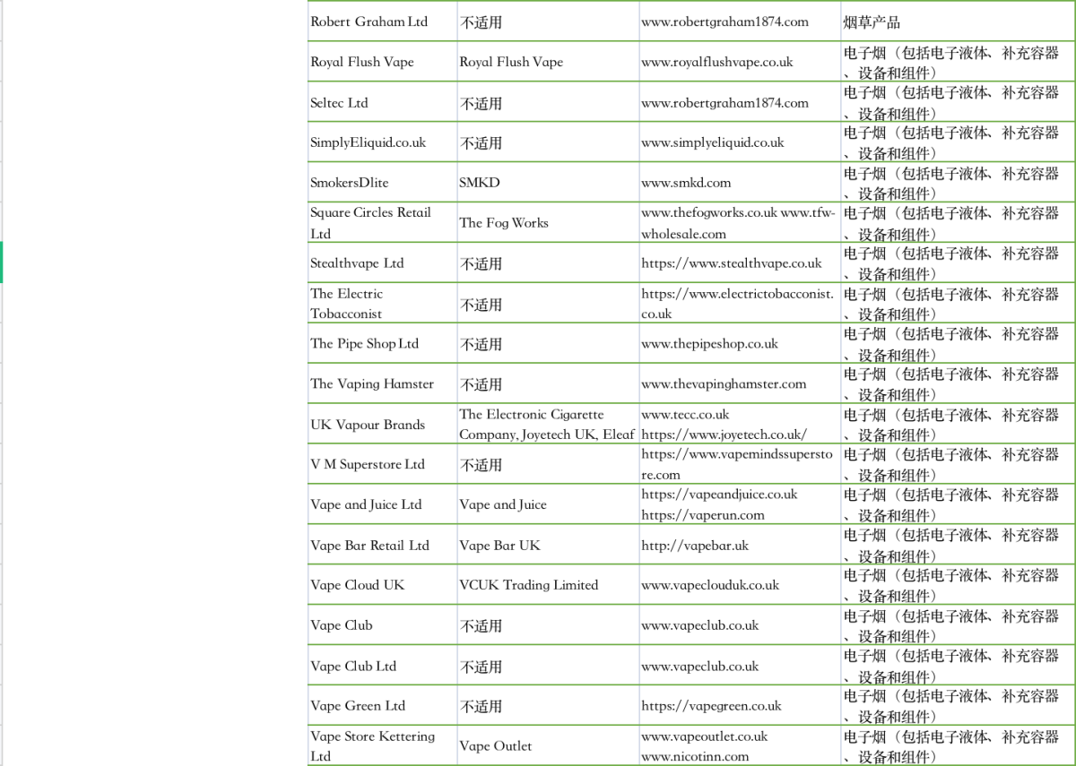 UK Government Releases List of Registered Cross-Border E-Cigarette Retailers