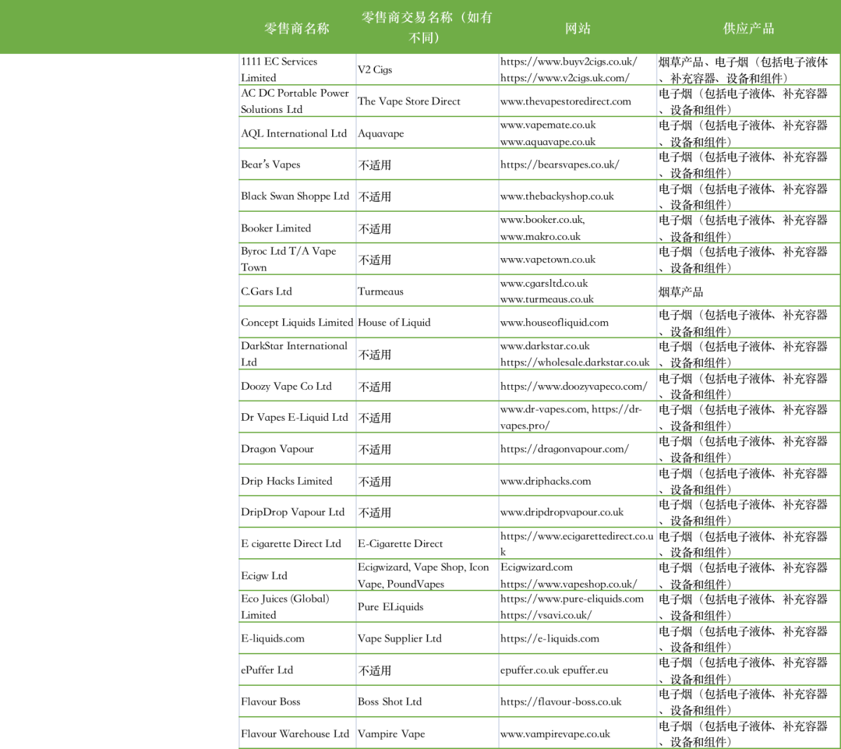 UK Government Releases List of Registered Cross-Border E-Cigarette Retailers